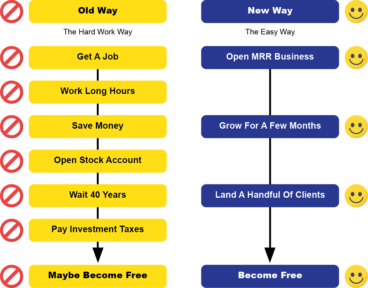 MRR Blue Print - The Old Way vs The New Way